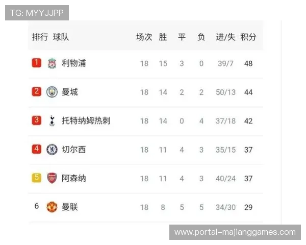 英超圣诞赛程体能消耗，平均三天一赛